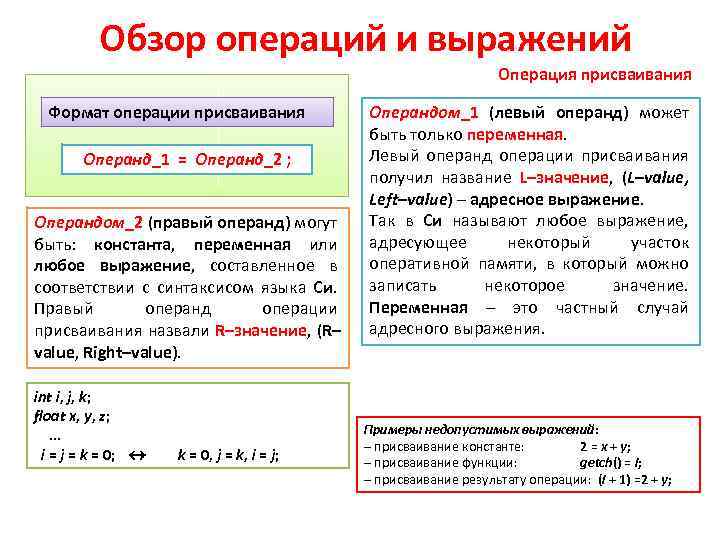 Обзор операций и выражений Операция присваивания Формат операции присваивания Операнд_1 = Операнд_2 ; Операндом_2