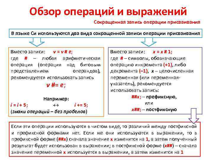 Обзор операций и выражений Сокращенная запись операции присваивания В языке Си используются два вида