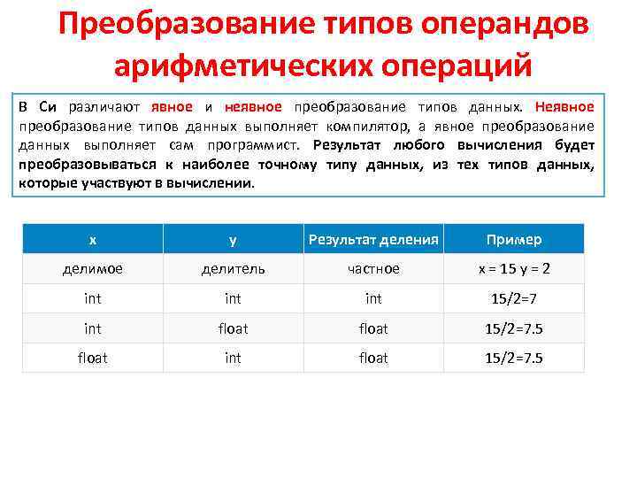 Преобразование типов операндов арифметических операций В Си различают явное и неявное преобразование типов данных.