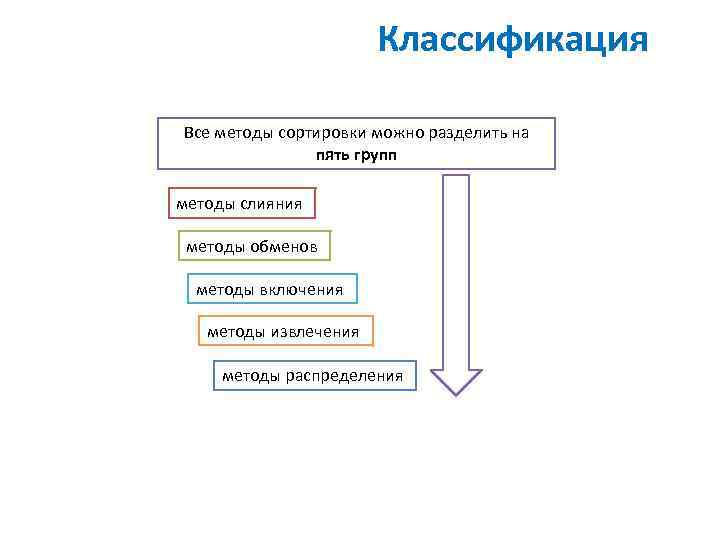 Классификация Все методы сортировки можно разделить на пять групп методы слияния методы обменов методы