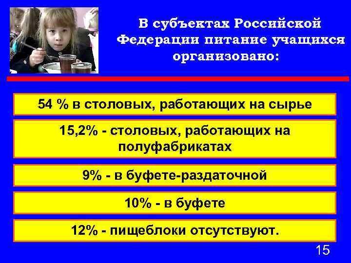 В субъектах Российской Федерации питание учащихся организовано: 54 % в столовых, работающих на сырье