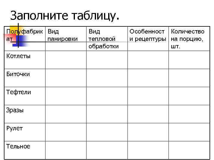 Заполните таблицу. Полуфабрик Вид ат панировки Котлеты Биточки Тефтели Зразы Рулет Тельное Вид тепловой