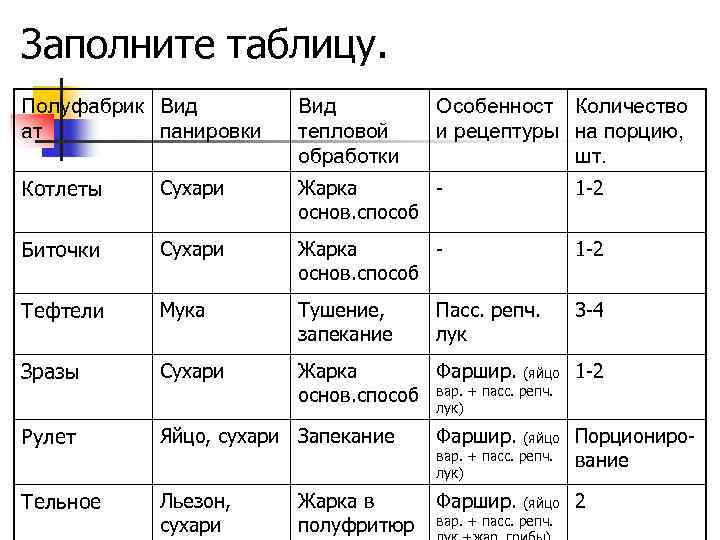 Заполните таблицу способы. Рыбные полуфабрикаты таблица. Таблица тепловая обработка рыбы. Полуфабрикаты из рыбы таблица. Таблица п/ф из рыбы.