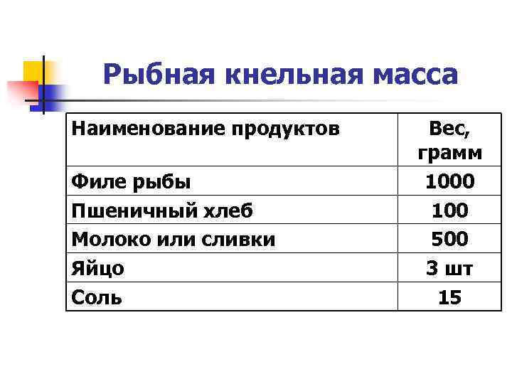 Кнельная масса из рыбы технологическая карта