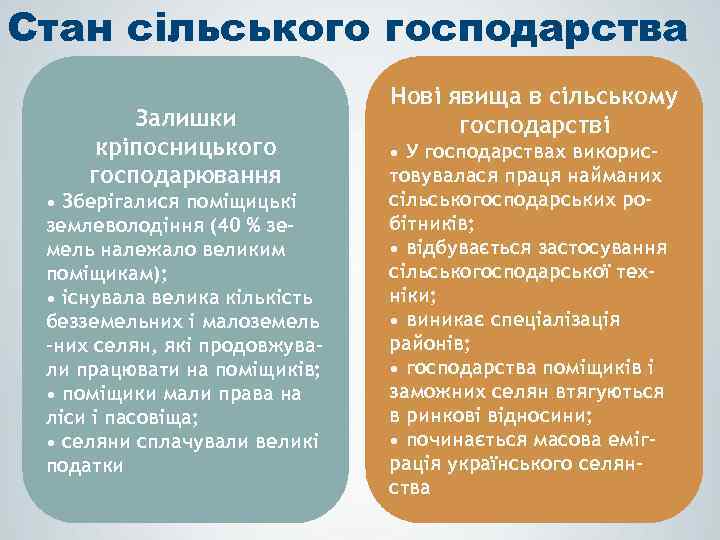 Стан сільського господарства Залишки кріпосницького господарювання • Зберігалися поміщицькі землеволодіння (40 % земель належало
