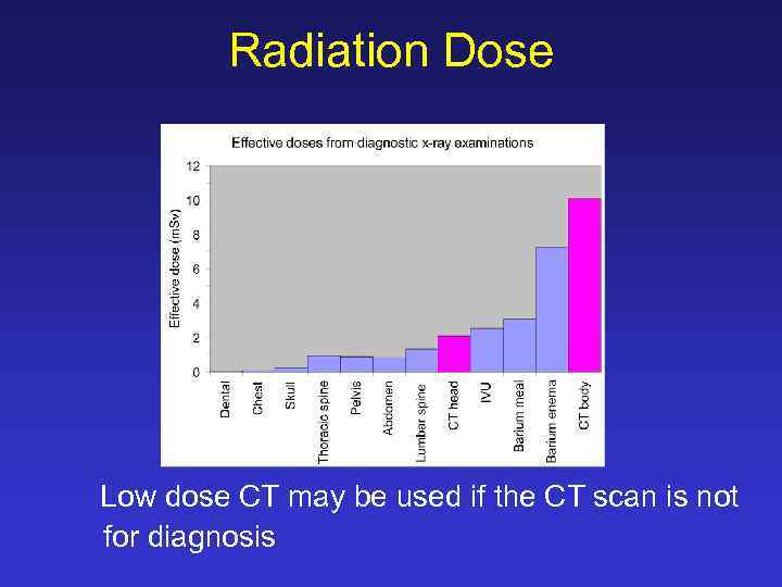 Radiation Dose Low dose CT may be used if the CT scan is not