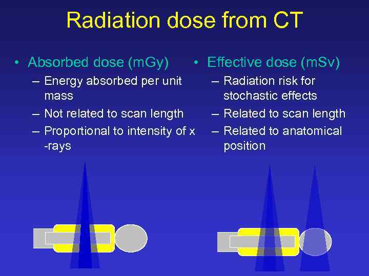 Radiation dose from CT • Absorbed dose (m. Gy) • Effective dose (m. Sv)