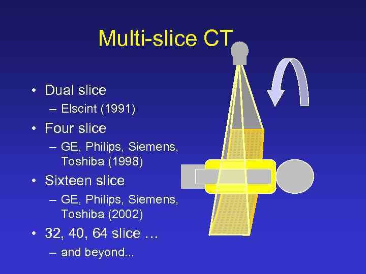 Multi-slice CT • Dual slice – Elscint (1991) • Four slice – GE, Philips,