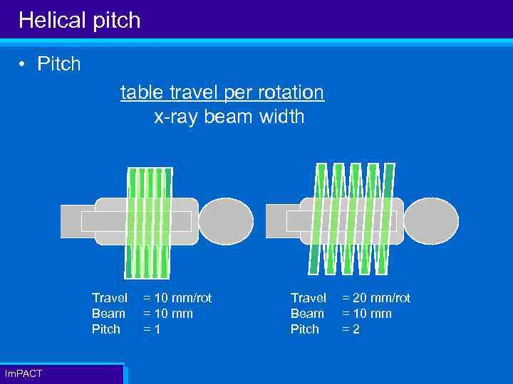 Helical pitch • Pitch table travel per rotation x-ray beam width Travel Beam Pitch