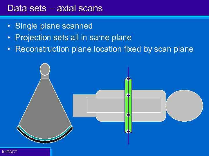 Data sets – axial scans • Single plane scanned • Projection sets all in