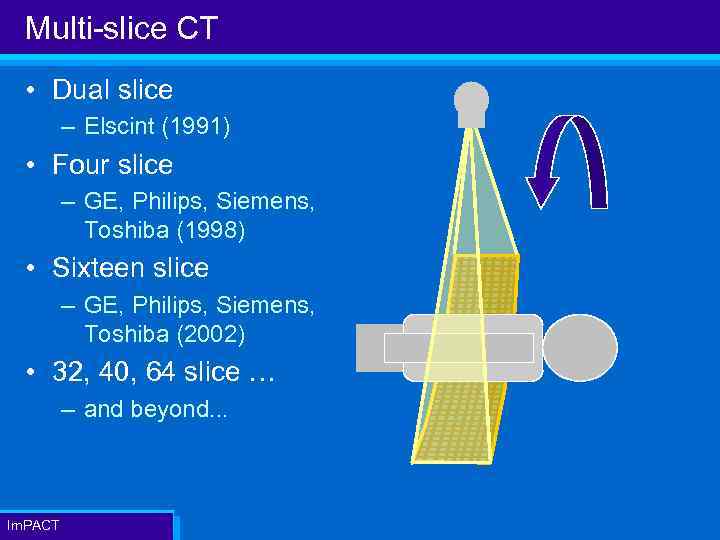 Multi-slice CT • Dual slice – Elscint (1991) • Four slice – GE, Philips,