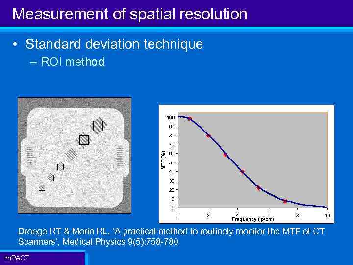 Measurement of spatial resolution • Standard deviation technique – ROI method 100 90 80