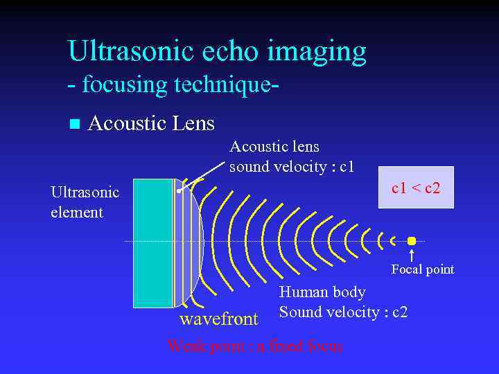 Ultrasonic echo imaging - focusing techniquen Acoustic Lens Acoustic lens sound velocity : c