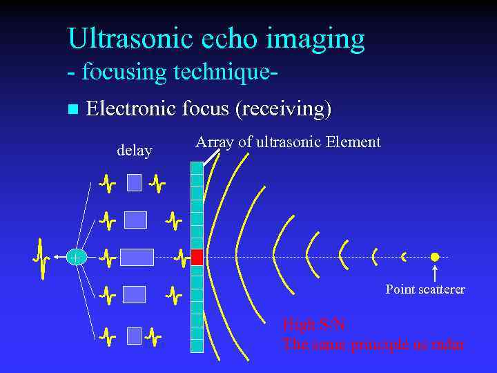 Ultrasonic echo imaging - focusing techniquen Electronic focus (receiving) delay Array of ultrasonic Element