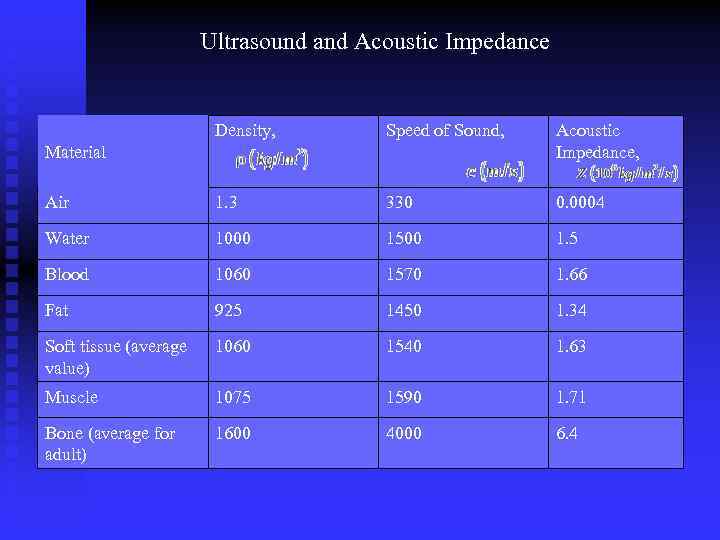 Ultrasound and Acoustic Impedance Density, Speed of Sound, Acoustic Impedance, Air 1. 3 330