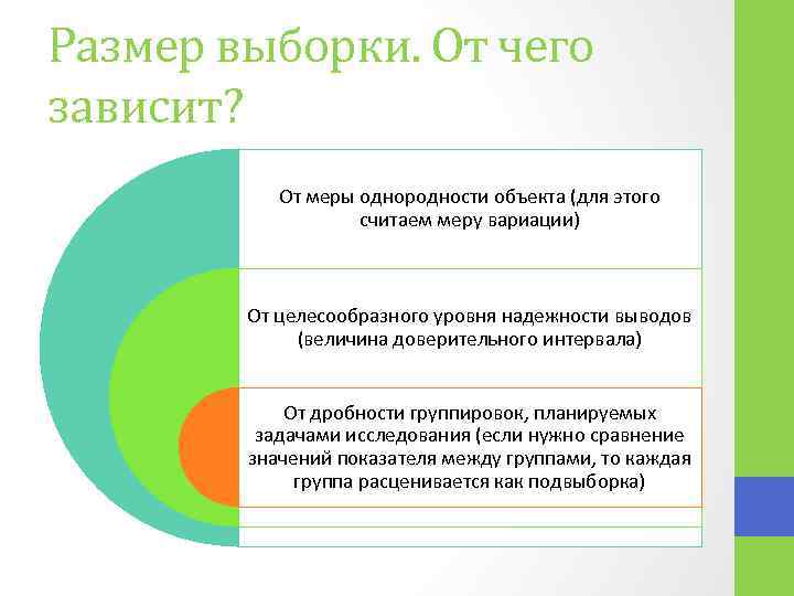 Размер выборки. От чего зависит? От меры однородности объекта (для этого считаем меру вариации)