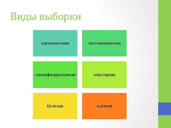 Виды выборки вероятностная систематическая стратифицированная кластерная Целевая квотная 