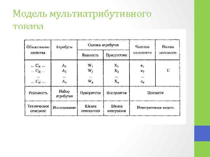 Модель мультиатрибутивного товара 