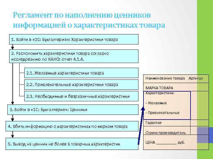 Регламент по наполнению ценников информацией о характеристиках товара 1. Войти в « 1 С: