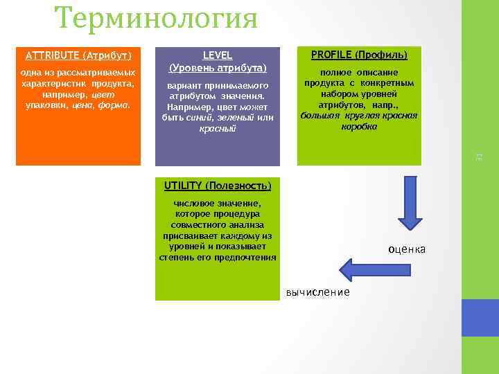 Терминология одна из рассматриваемых характеристик продукта, например, цвет упаковки, цена, форма. LEVEL (Уровень атрибута)