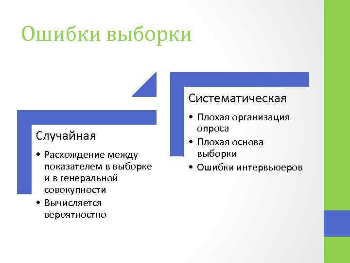 Систематические ошибки выборочной. Ошибки выборки в социологии. Случайные и систематические ошибки выборки. Ошибка выборки пример. Виды ошибок выборки.