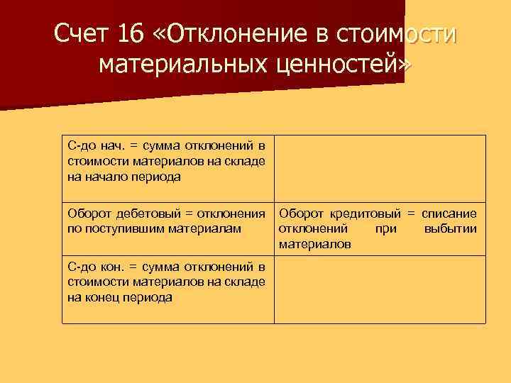 Счет 16 «Отклонение в стоимости материальных ценностей» С-до нач. = сумма отклонений в стоимости