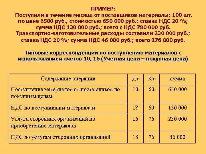 ПРИМЕР: Поступили в течение месяца от поставщиков материалы: 100 шт. по цене 6500 руб.