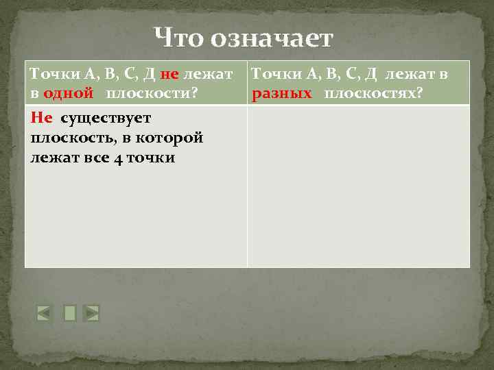 Что означает Точки А, В, С, Д не лежат в одной плоскости? Не существует