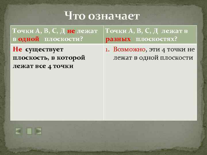 Что означает Точки А, В, С, Д не лежат в одной плоскости? Не существует