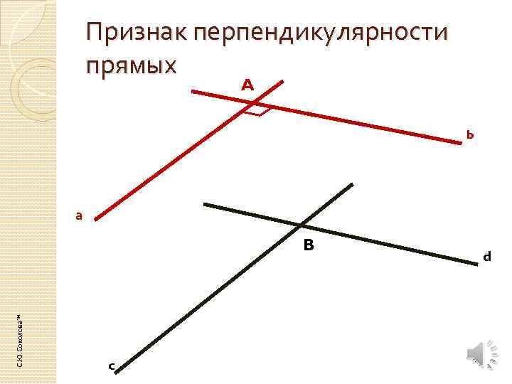 Признак перпендикулярности прямых A b а С. Ю. Соколова™ B c d 