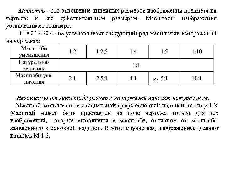 Масштаб - это отношение линейных размеров изображения предмета на чертеже к его действительным размерам.