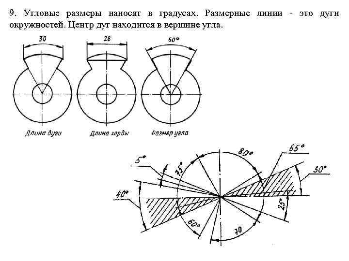 9. Угловые размеры наносят в градусах. Размерные линии - это дуги окружностей. Центр дуг