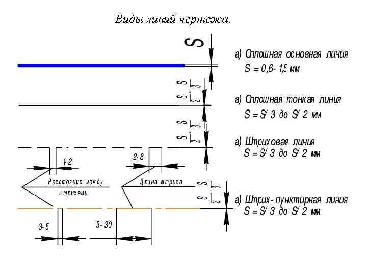 Виды линий чертежа. 