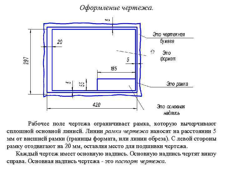 Оформление чертежа. Рабочее поле чертежа ограничивает рамка, которую вычерчивают сплошной основной линией. Линии рамки