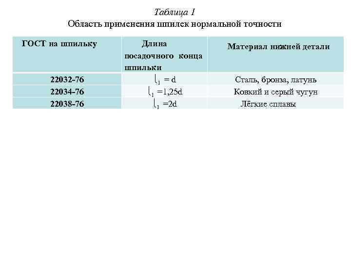 Таблица 1 Область применения шпилек нормальной точности ГОСТ на шпильку 22032 -76 22034 -76