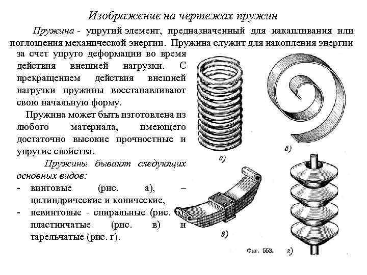 Изображение на чертежах пружин Пружина упругий элемент, предназначенный для накапливания или поглощения механической энергии.