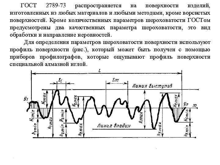 ГОСТ 2789 -73 распространяется на поверхности изделий, изготовленных из любых материалов и любыми методами,