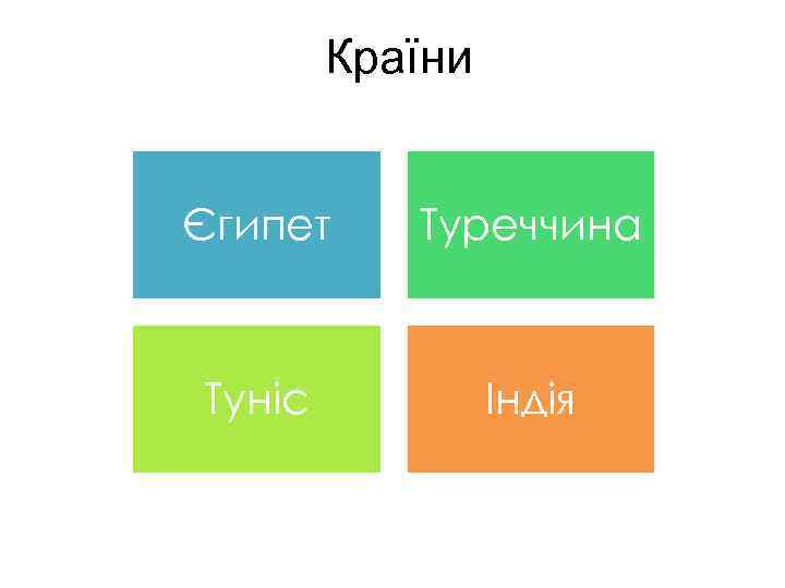 Країни Єгипет Туреччина Туніс Індія 