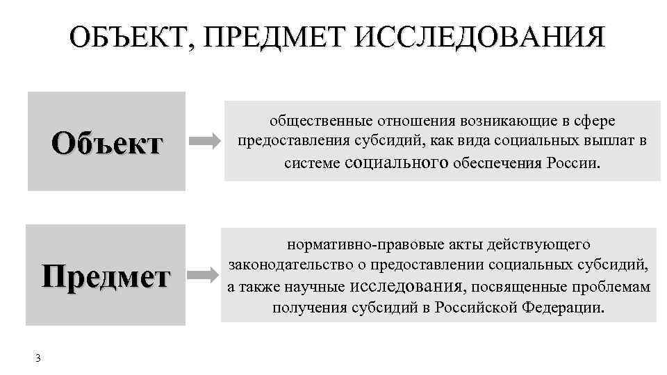 ОБЪЕКТ, ПРЕДМЕТ ИССЛЕДОВАНИЯ Объект общественные отношения возникающие в сфере предоставления субсидий, как вида социальных