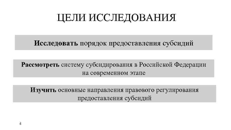 ЦЕЛИ ИССЛЕДОВАНИЯ Исследовать порядок предоставления субсидий Рассмотреть систему субсидирования в Российской Федерации на современном