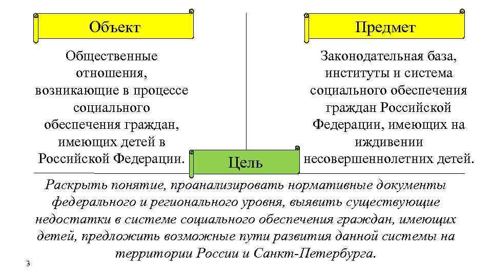 Социальное обеспечение семей с детьми современное состояние и направления развития презентация