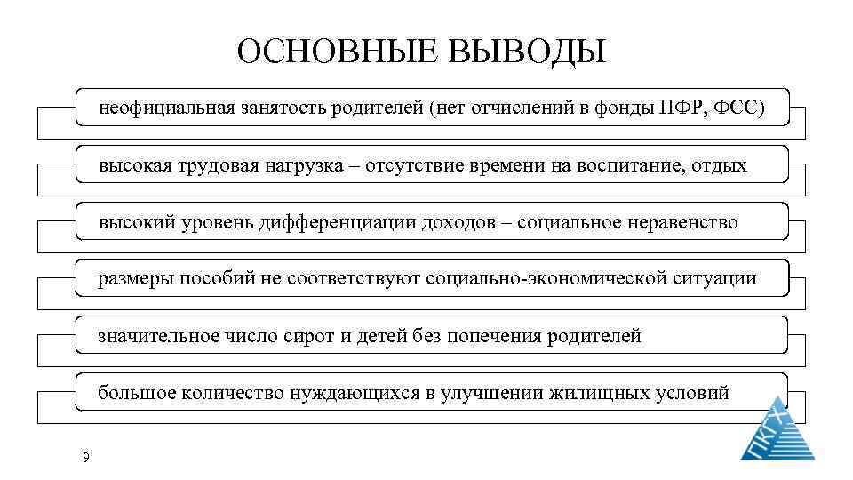 Социальное обеспечение семей с детьми современное состояние и направления развития презентация