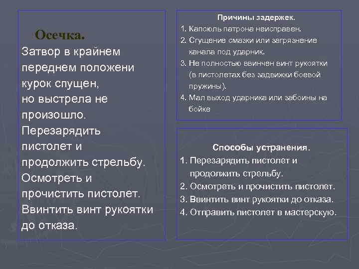 Осечка. Затвор в крайнем переднем положени курок спущен, но выстрела не произошло. Перезарядить пистолет