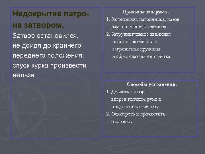Недокрытие патрона затвором. Затвор остановился, не дойдя до крайнего переднего положения; спуск курка произвести