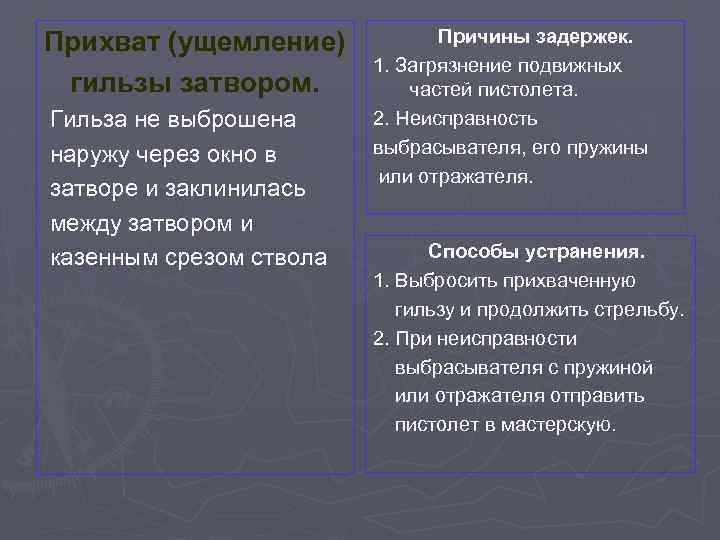 Прихват (ущемление) гильзы затвором. Гильза не выброшена наружу через окно в затворе и заклинилась