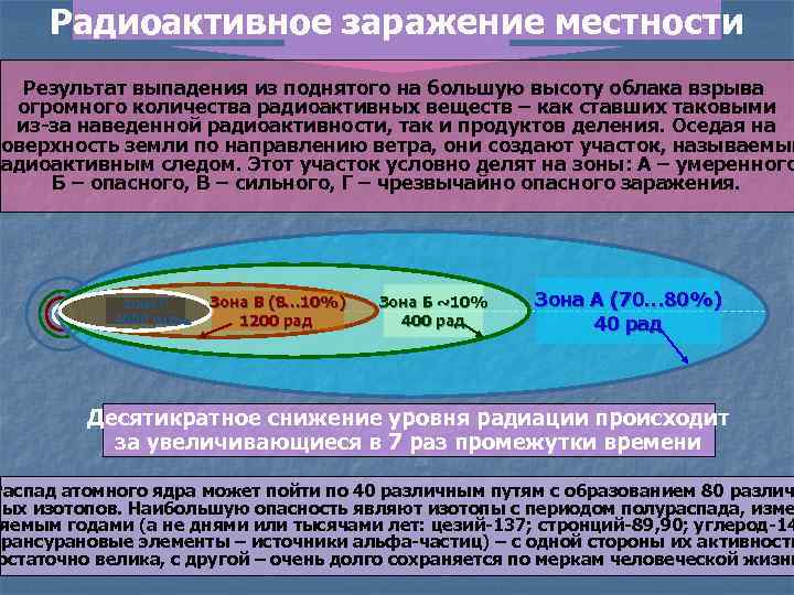 Зараженная местность