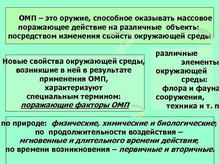 ОМП – это оружие, способное оказывать массовое поражающее действие на различные объекты посредством изменения