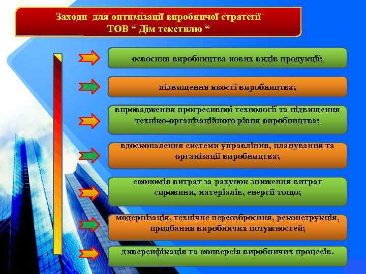 Заходи для оптимізації виробничої стратегії ТОВ “ Дім текстилю “ освоєння виробництва нових видів