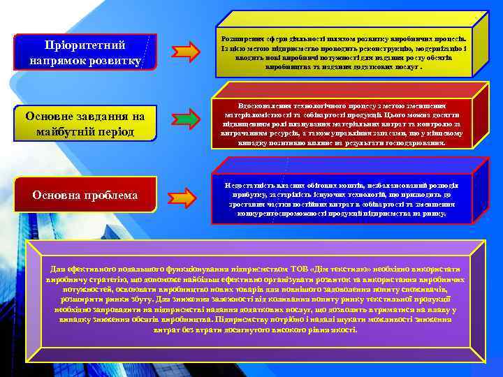 Пріоритетний напрямок розвитку Розширення сфери діяльності шляхом розвитку виробничих процесів. Із цією метою підприємство