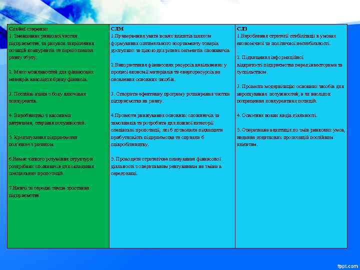 Слабкі сторони: 1. Зменшення ринкової частки підприємства, за рахунок закріплення позицій конкурентів та перехоплення